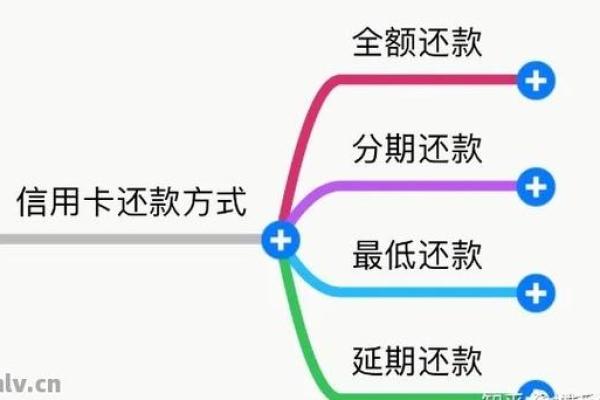 解析信用卡最低还款额的计算方法与技巧