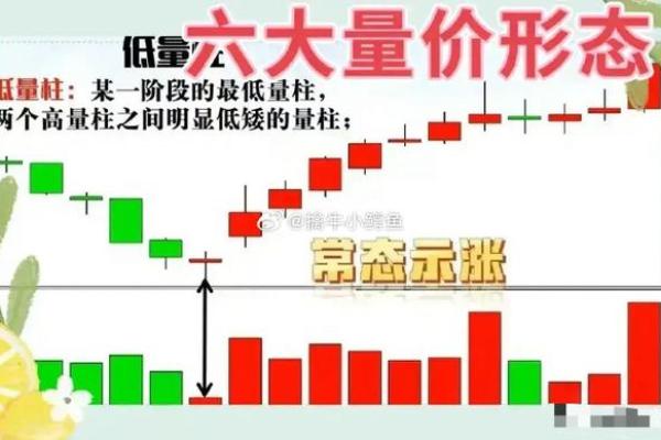 深入解析股票K线图的阅读技巧与图解解析