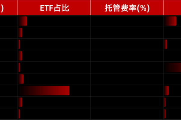 如何顺利购买ETF：投资新手的详细指南